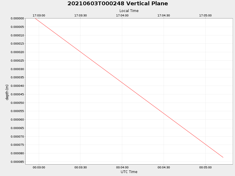 Plot of vplane.png