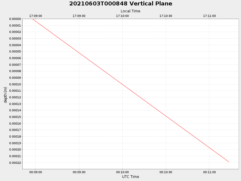 Plot of vplane.png
