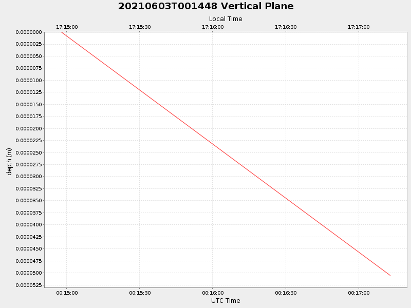 Plot of vplane.png