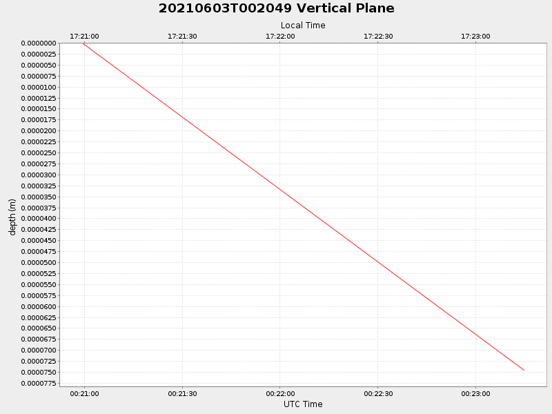 Plot of vplane.png