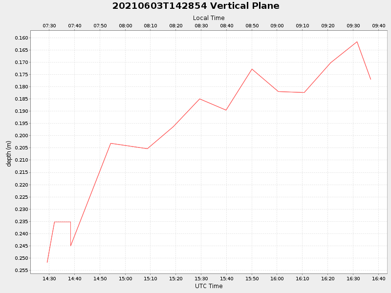 Plot of vplane.png