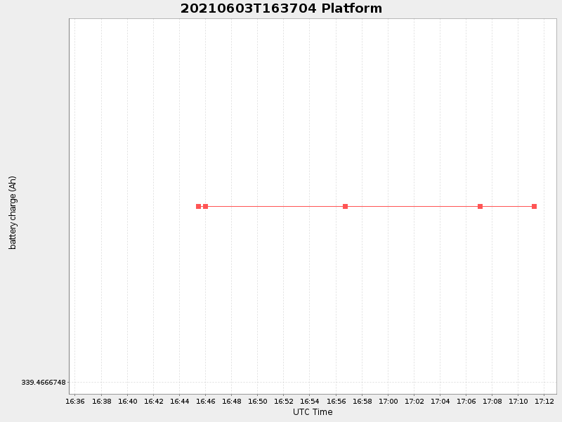 Plot of platform.png