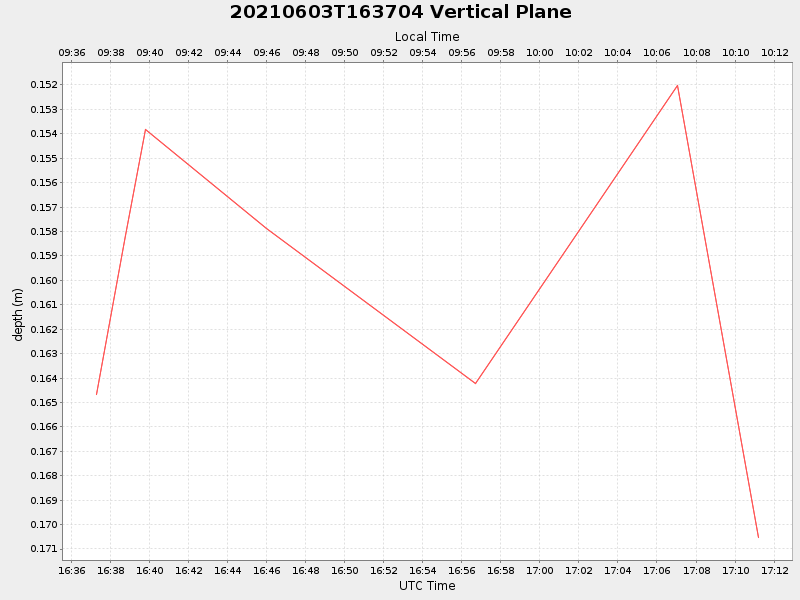 Plot of vplane.png