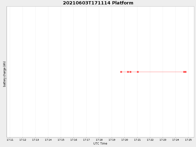 Plot of platform.png