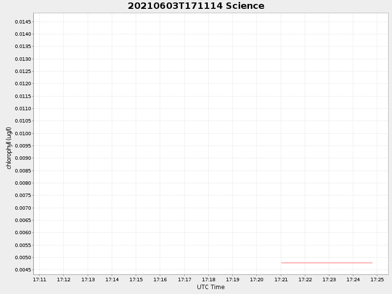 Plot of science.png