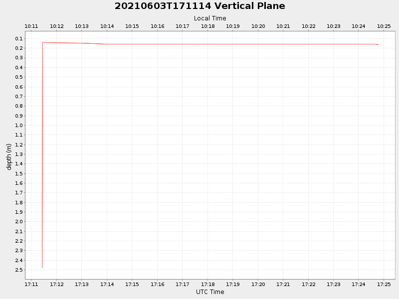 Plot of vplane.png