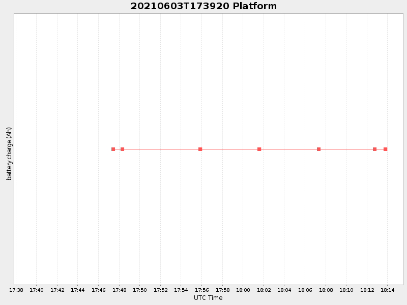 Plot of platform.png