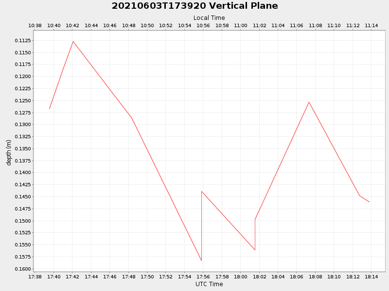 Plot of vplane.png