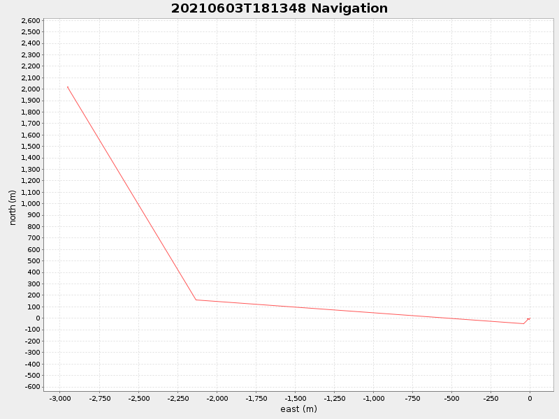Plot of navplot.png