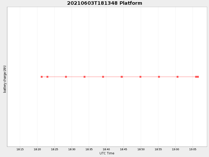 Plot of platform.png
