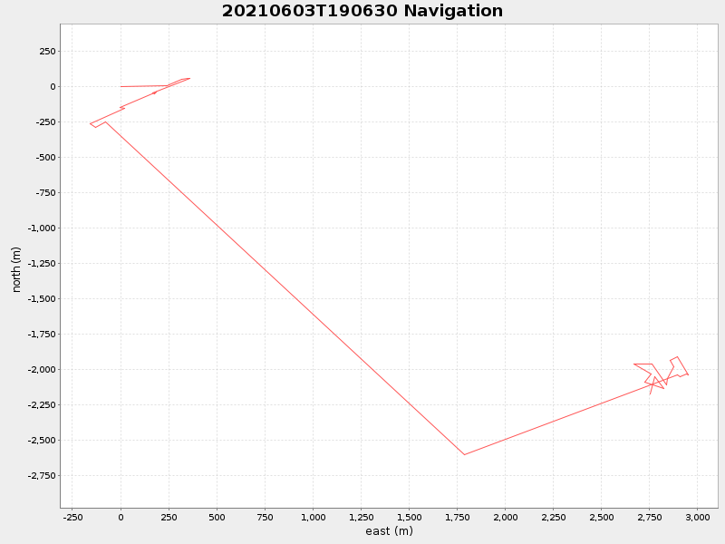 Plot of navplot.png