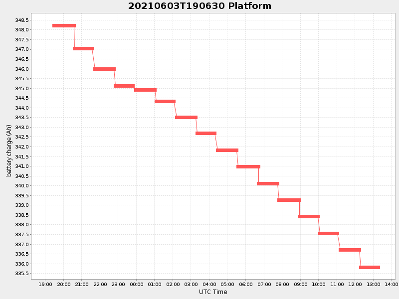 Plot of platform.png