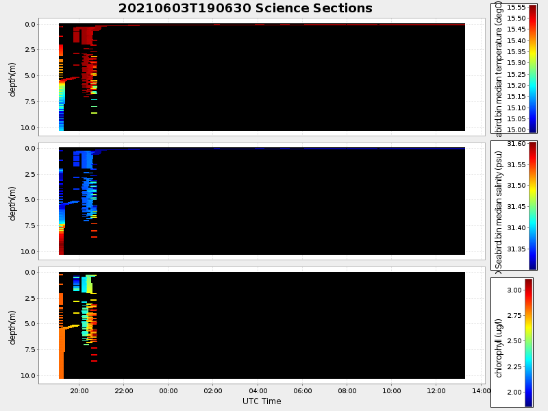 Plot of section.png