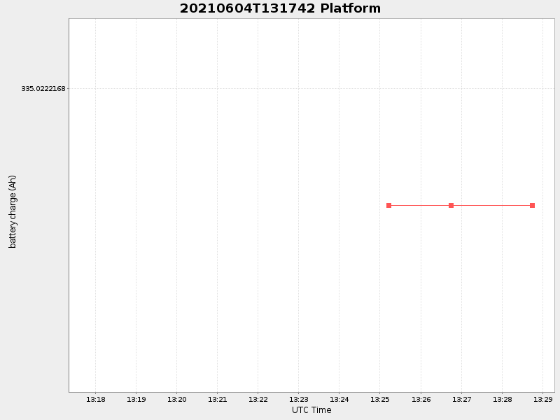 Plot of platform.png