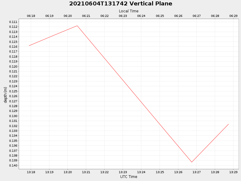 Plot of vplane.png