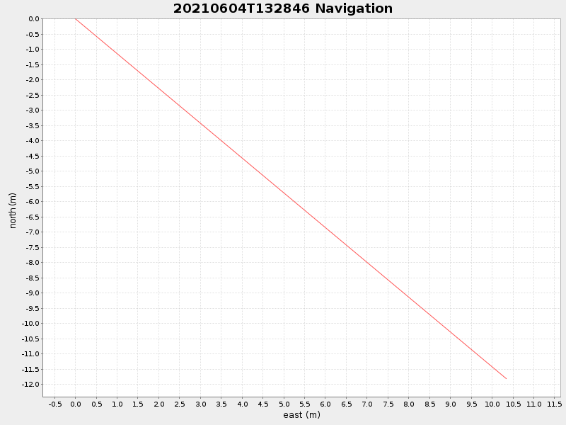 Plot of navplot.png