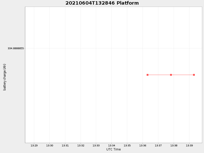 Plot of platform.png