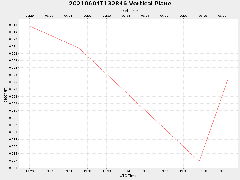 Plot of vplane.png