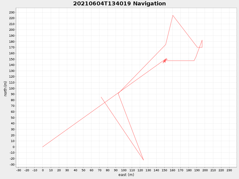 Plot of navplot.png