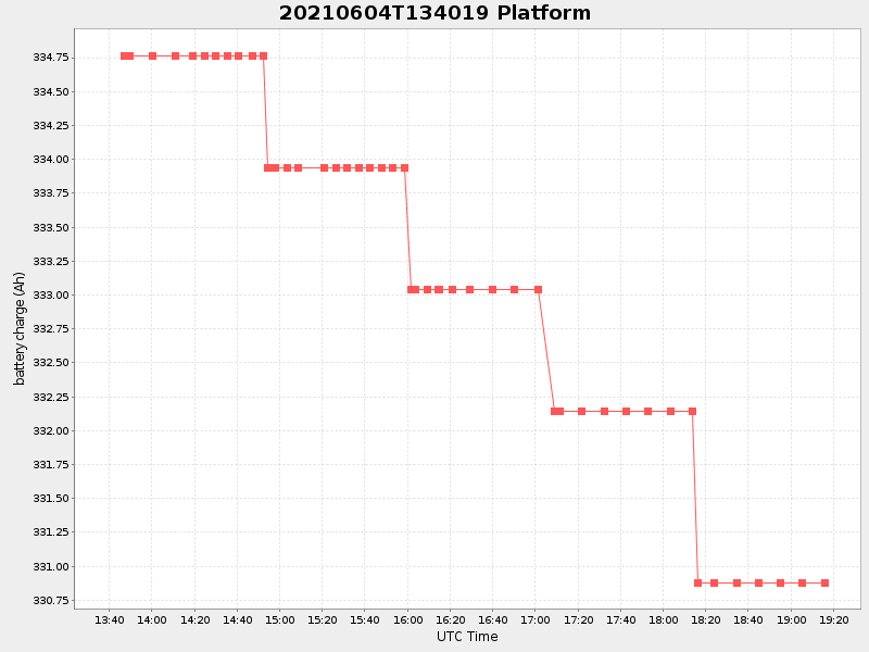 Plot of platform.png