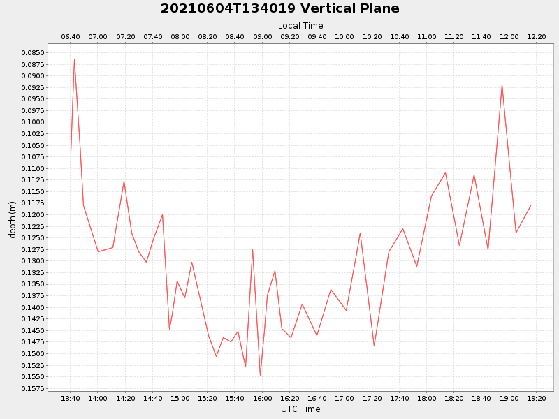 Plot of vplane.png