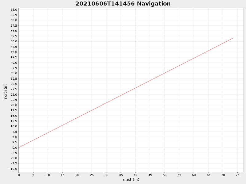 Plot of navplot.png