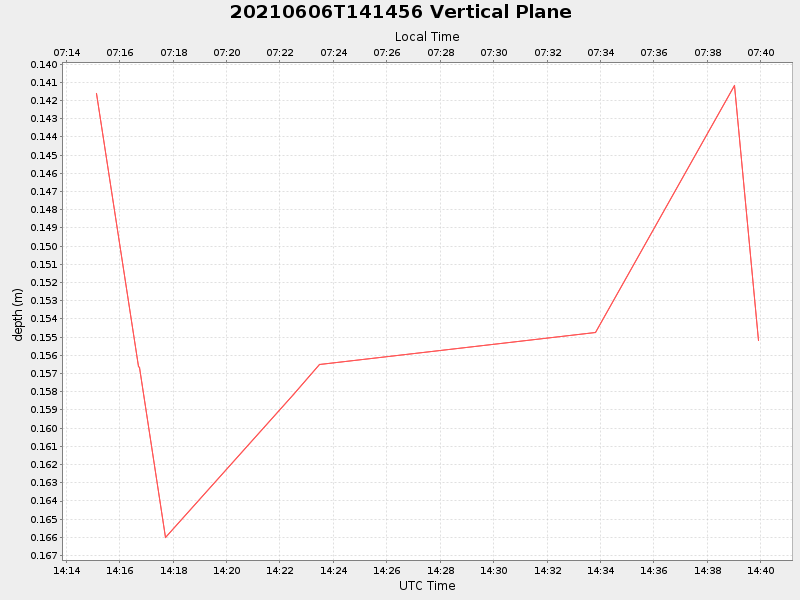 Plot of vplane.png