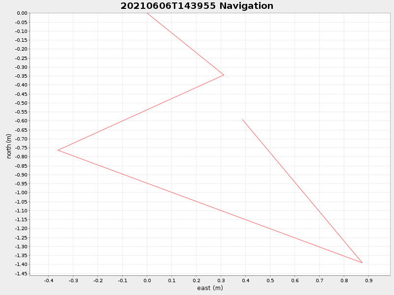 Plot of navplot.png