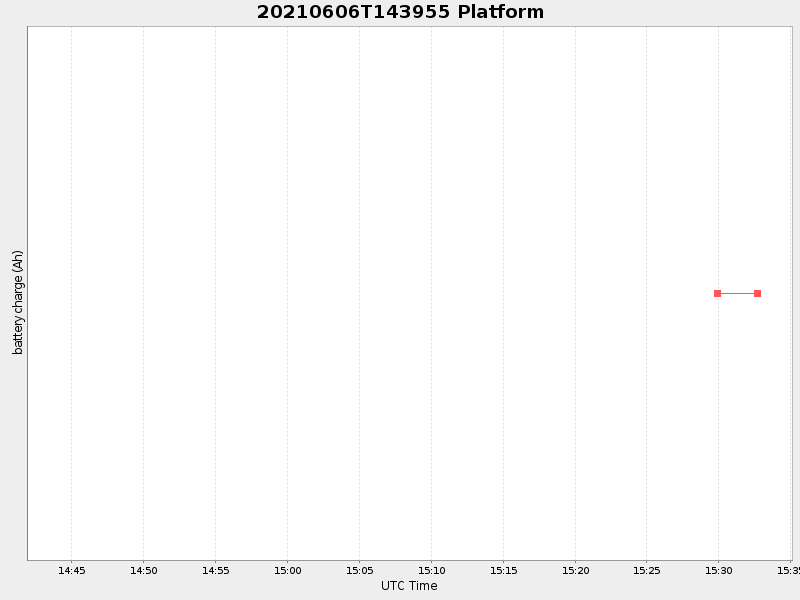 Plot of platform.png