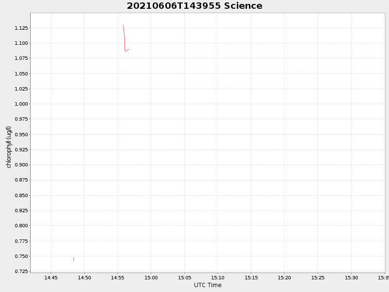Plot of science.png