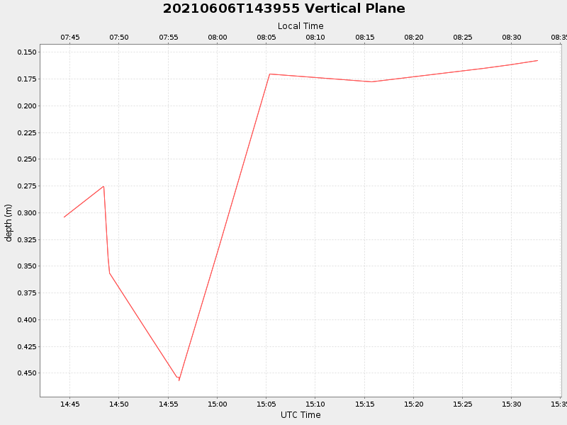 Plot of vplane.png