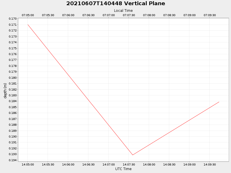 Plot of vplane.png