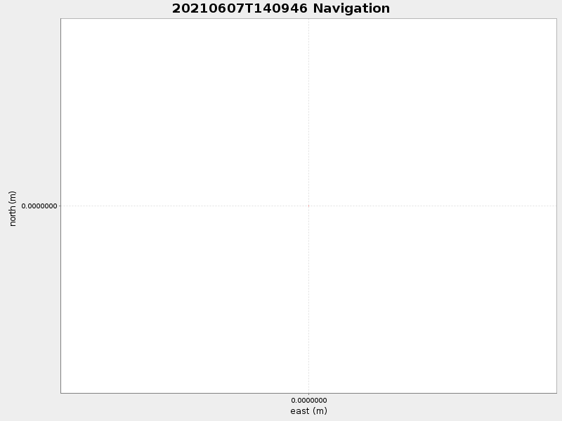 Plot of navplot.png