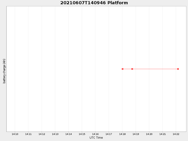 Plot of platform.png