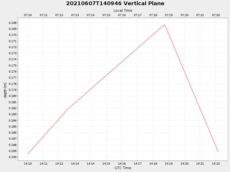 Plot of vplane.png
