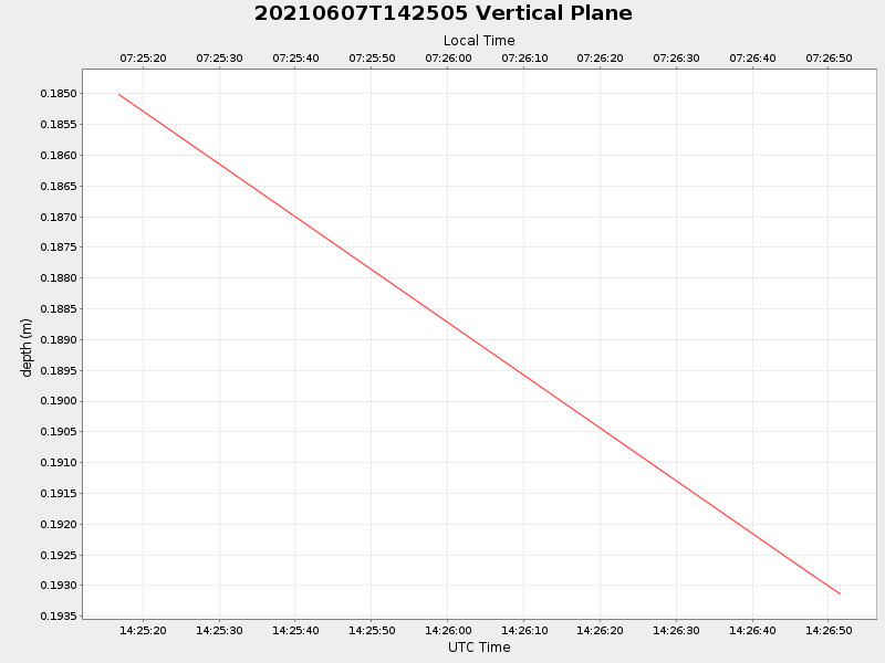 Plot of vplane.png