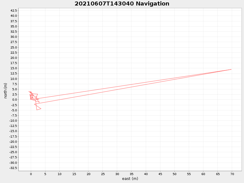 Plot of navplot.png