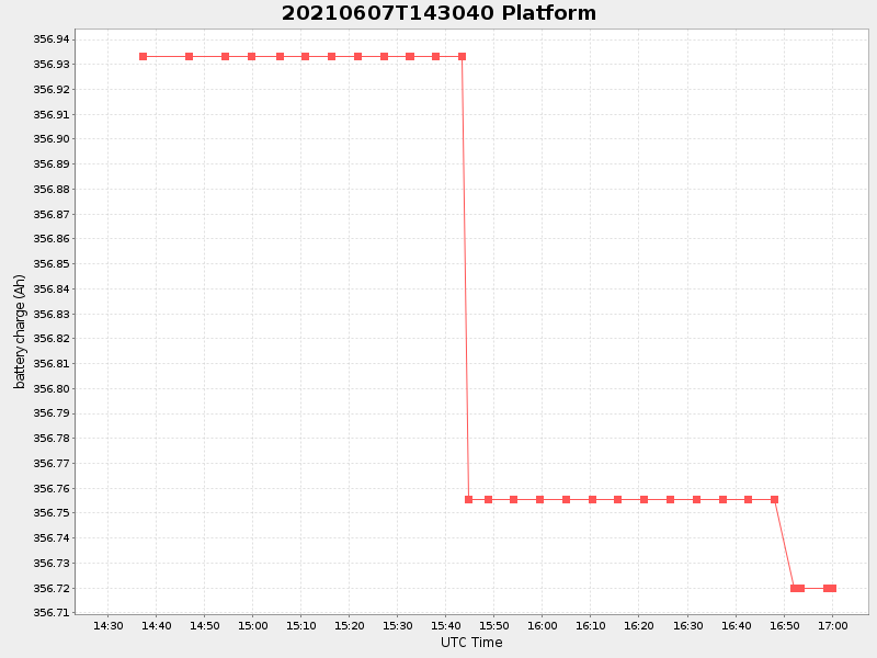 Plot of platform.png