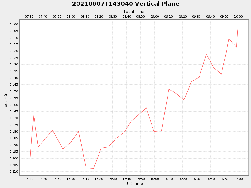 Plot of vplane.png