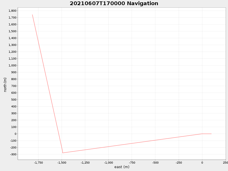 Plot of navplot.png