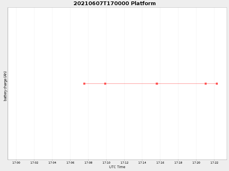 Plot of platform.png