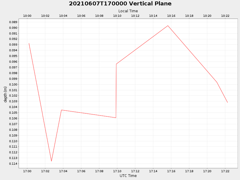 Plot of vplane.png