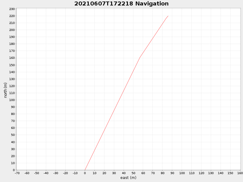 Plot of navplot.png