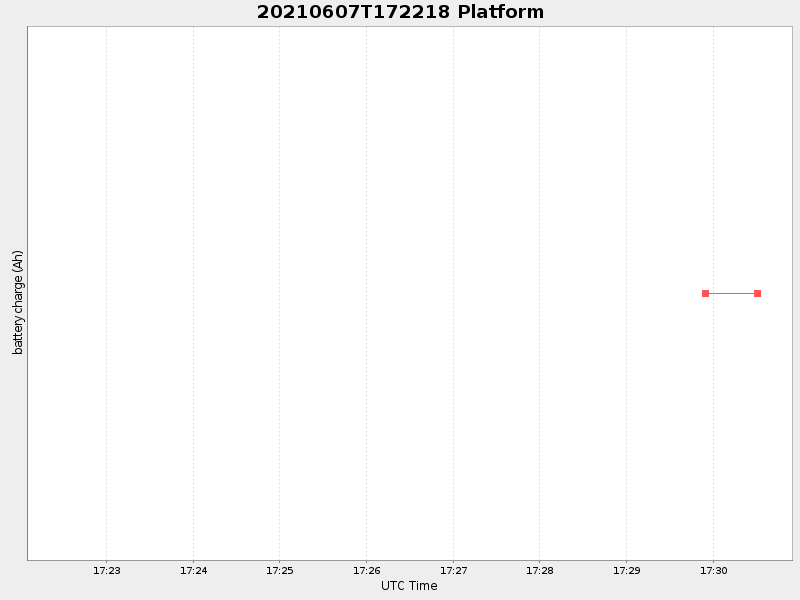 Plot of platform.png