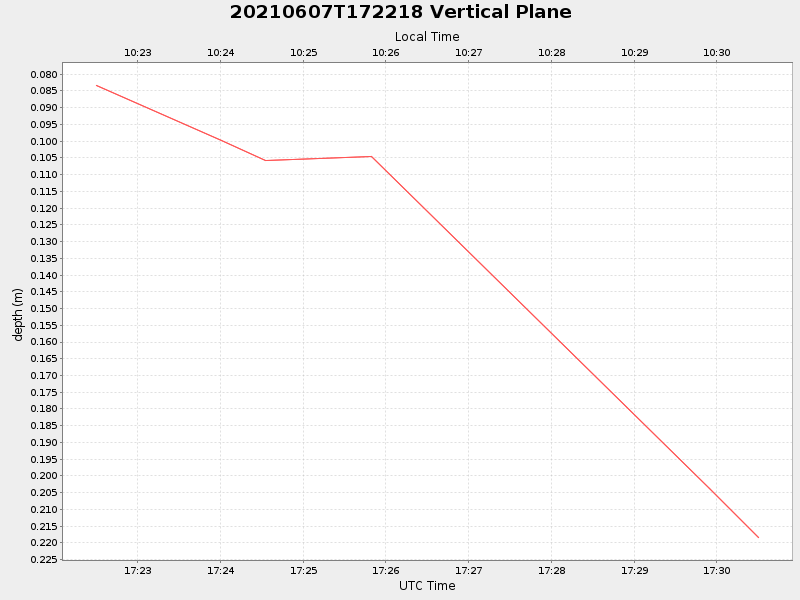 Plot of vplane.png