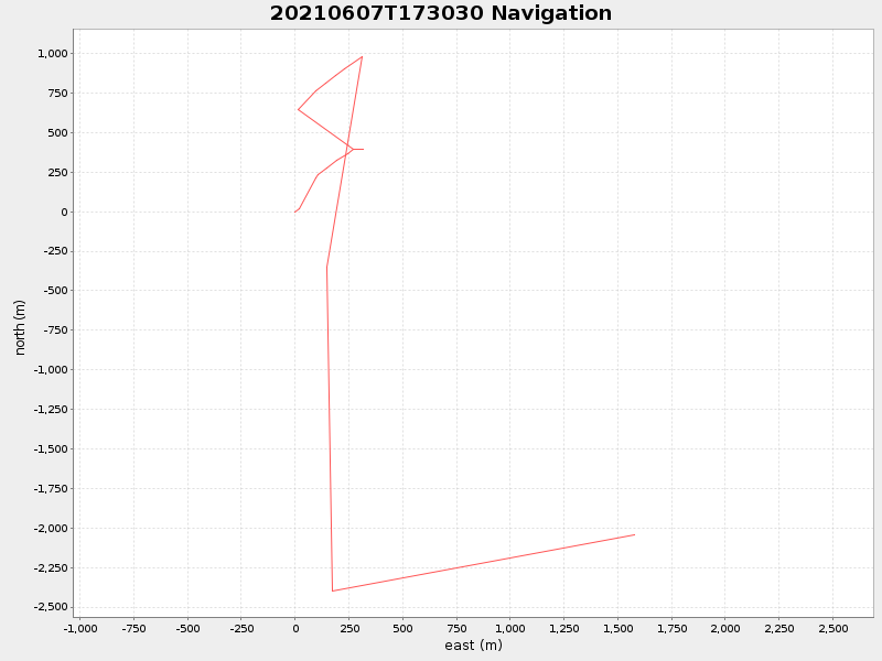 Plot of navplot.png