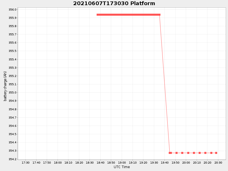 Plot of platform.png