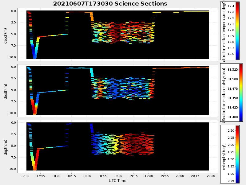 Plot of section.png