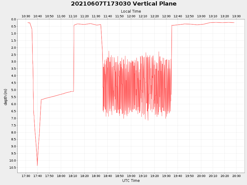 Plot of vplane.png