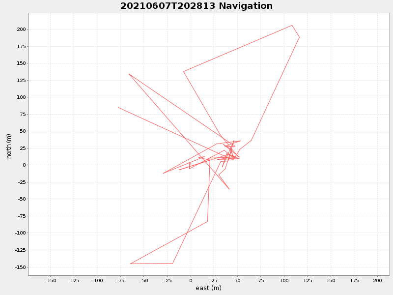 Plot of navplot.png